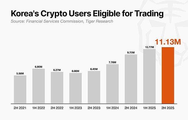2030 South Korea Crypto Market: Timing and Strategies for Institutional Entry