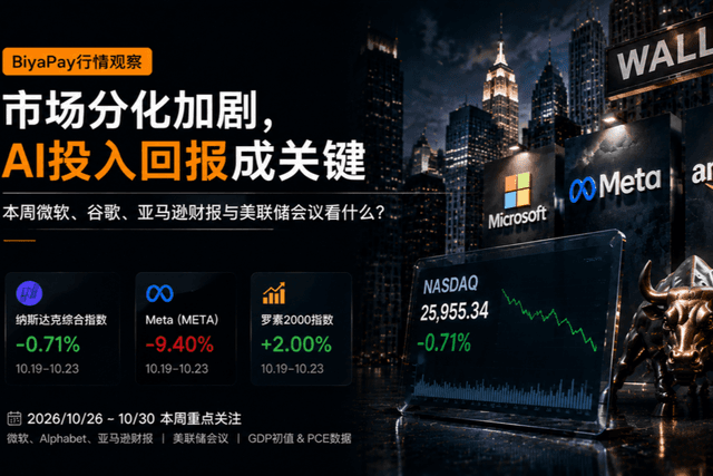 BiyaPay行情观察|市场分化加剧,AI投入回报成关键,本周微软财报与美联储会议成焦点